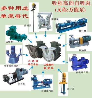 自吸高度吸程高的自吸泵 環(huán)保行業(yè)新寵的供應(yīng)新契機(jī)